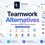 Featured image for Teamwork Alternatives showing project management tools compared with dashboards, Kanban boards, timelines, and collaboration features