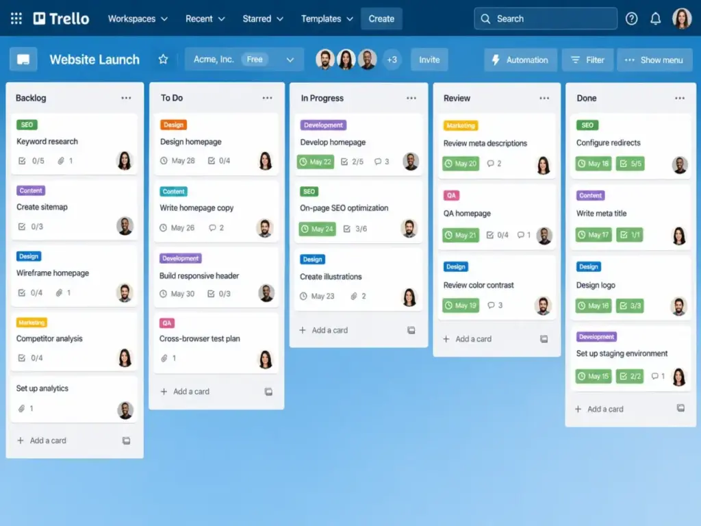 Trello Kanban board showing task cards moving across Backlog, To Do, In Progress, Review, and Done columns