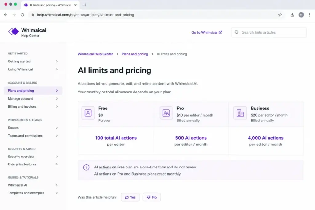 Whimsical AI help page mockup showing AI action limits for Free, Pro, and Business plans.