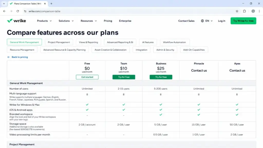 Wrike feature comparison table showing Free, Team, Business, Pinnacle, and Apex plans with users, storage, and app support.