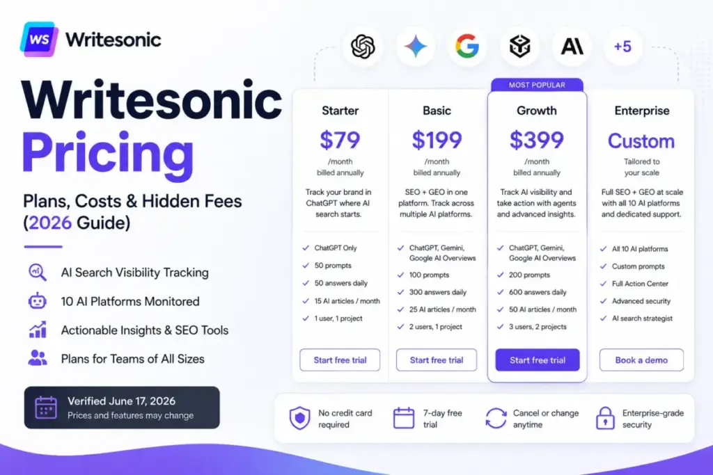 Writesonic Pricing guide showing Starter, Basic, Growth, and Enterprise plan costs