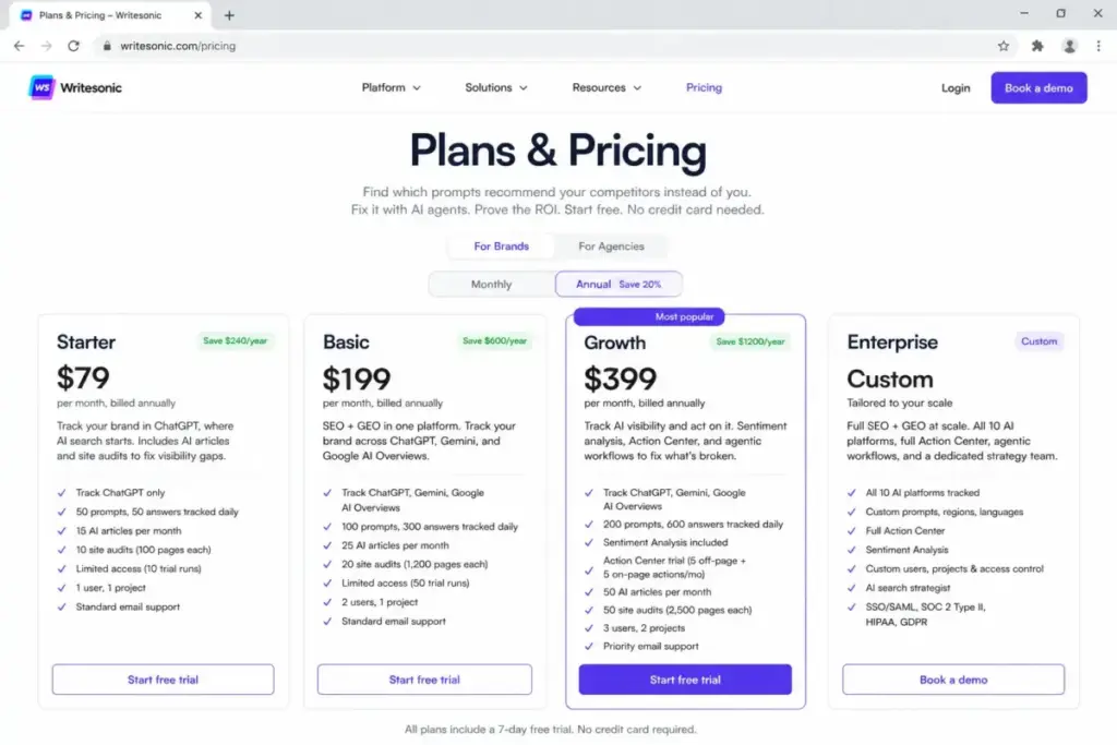 Writesonic pricing plans showing Starter, Basic, Growth, and Enterprise annual pricing