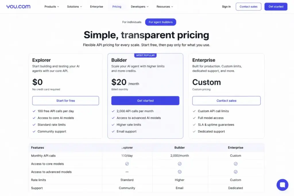 You.com pricing page showing API pricing tiers for AI agent builders