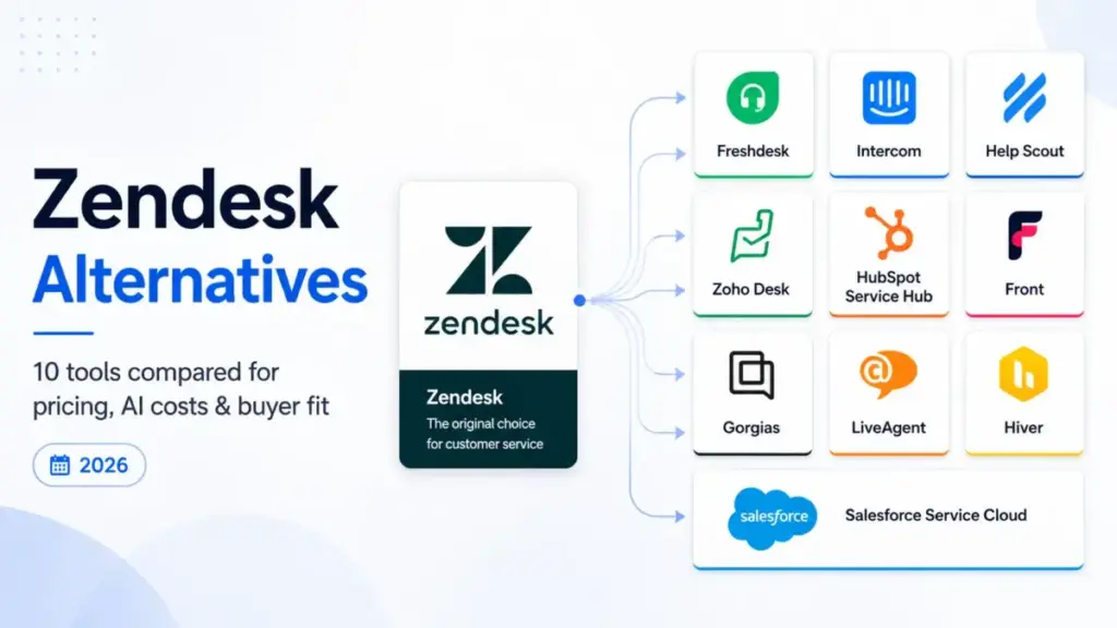 Zendesk Alternatives featured image showing 10 customer support software options compared for pricing, AI costs, and buyer fit
