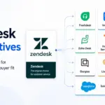 Zendesk Alternatives featured image showing 10 customer support software options compared for pricing, AI costs, and buyer fit
