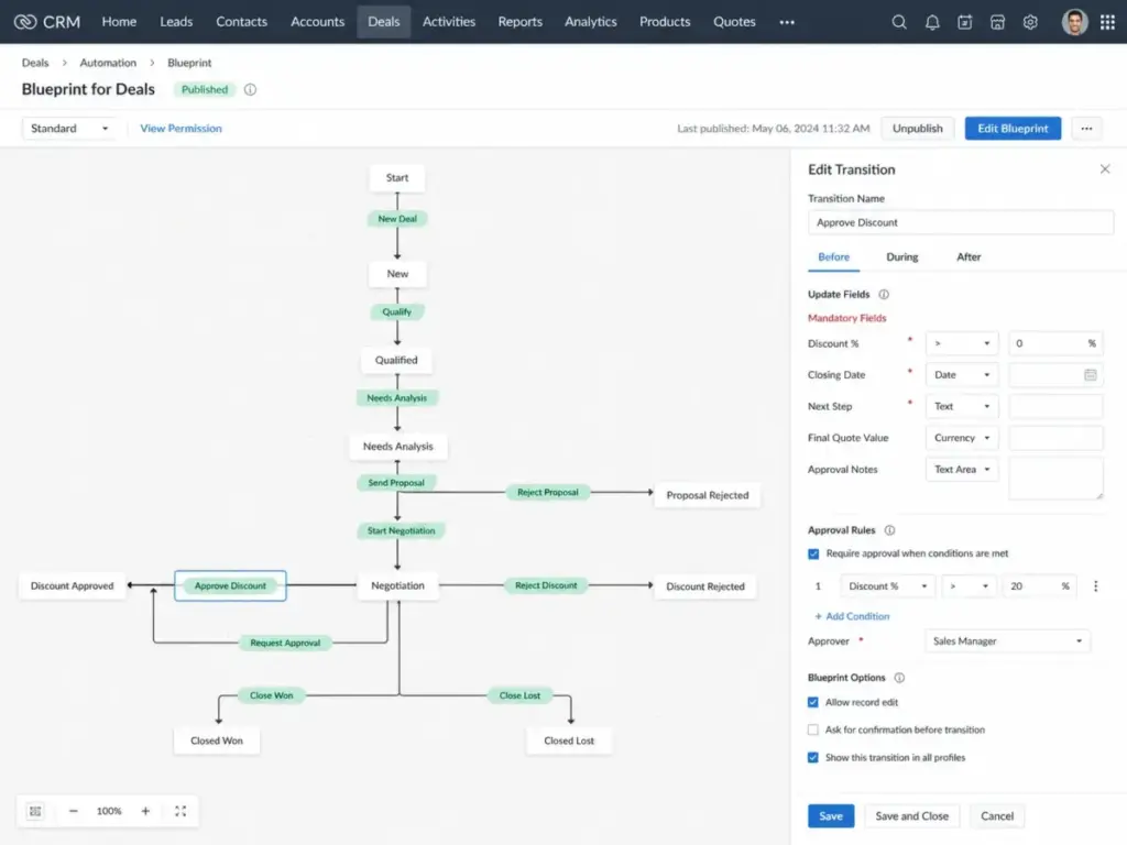 Zoho CRM Blueprint process builder showing stage transitions, mandatory fields, and approval rules