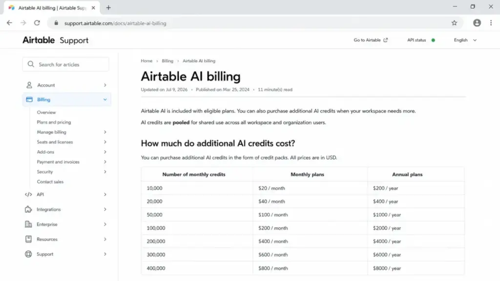 Airtable AI billing support article showing monthly and annual prices for additional AI credit packs.