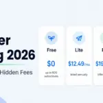 AWeber Pricing 2026 featured image showing Free, Lite, Plus, and Done For You plan costs