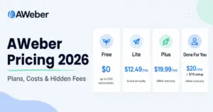 AWeber Pricing 2026 featured image showing Free, Lite, Plus, and Done For You plan costs