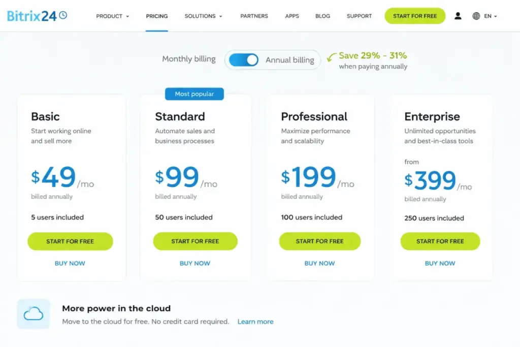 Bitrix24 annual pricing page showing Basic, Standard, Professional, and Enterprise plans with annual-equivalent rates.