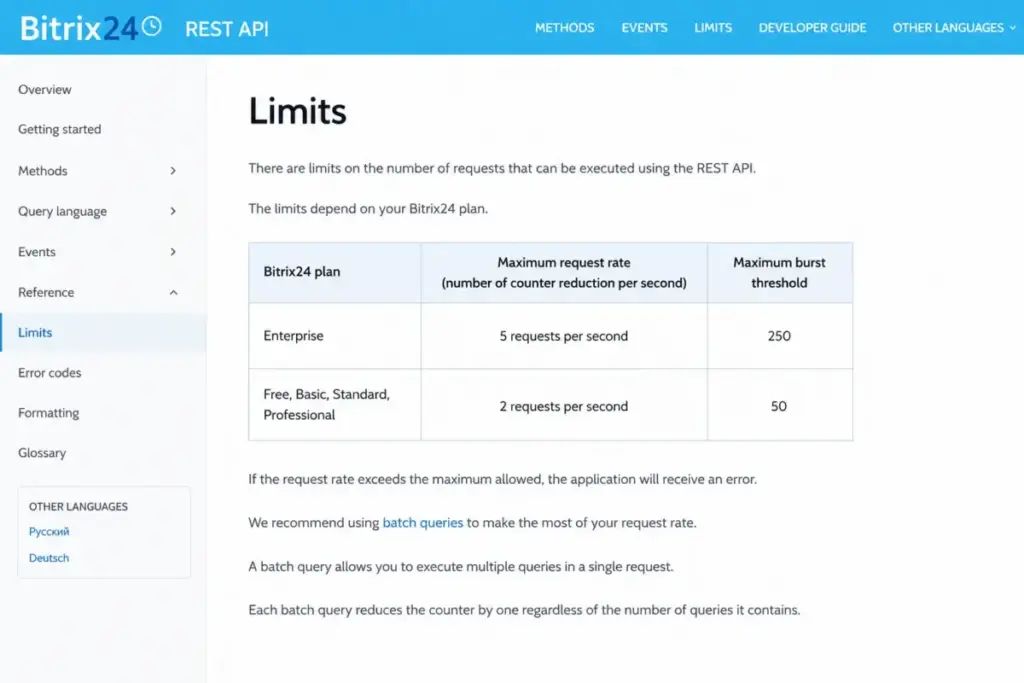 Bitrix24 REST API limits table showing 5 requests per second for Enterprise and 2 requests per second for other plans.