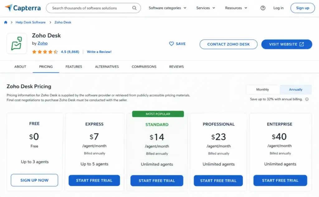 Capterra Zoho Desk pricing profile showing annual plan cards for Free, Express, Standard, Professional, and Enterprise