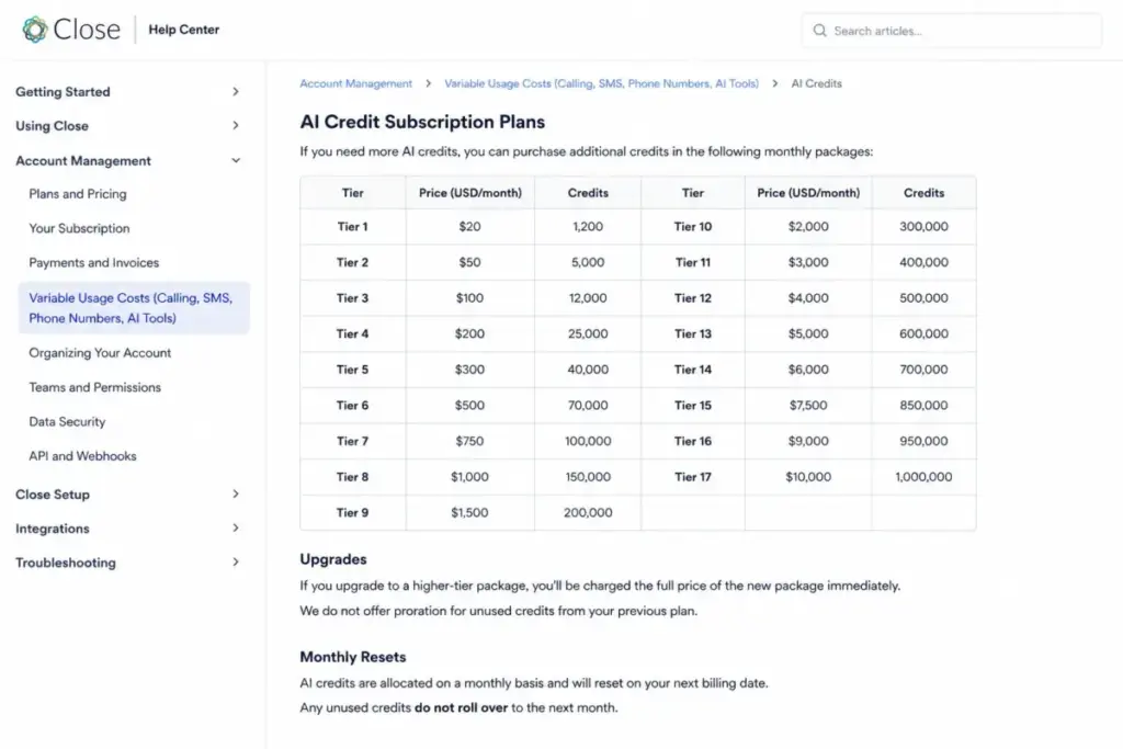Close Help Center table showing AI credit subscription tiers, monthly prices, credit amounts, upgrade rules, and no-rollover policy.