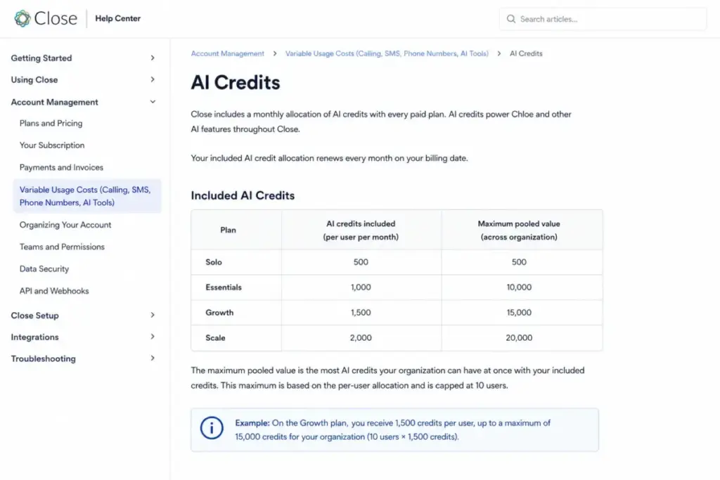 Close Help Center table showing included AI credits and maximum pooled values for Solo, Essentials, Growth, and Scale.
