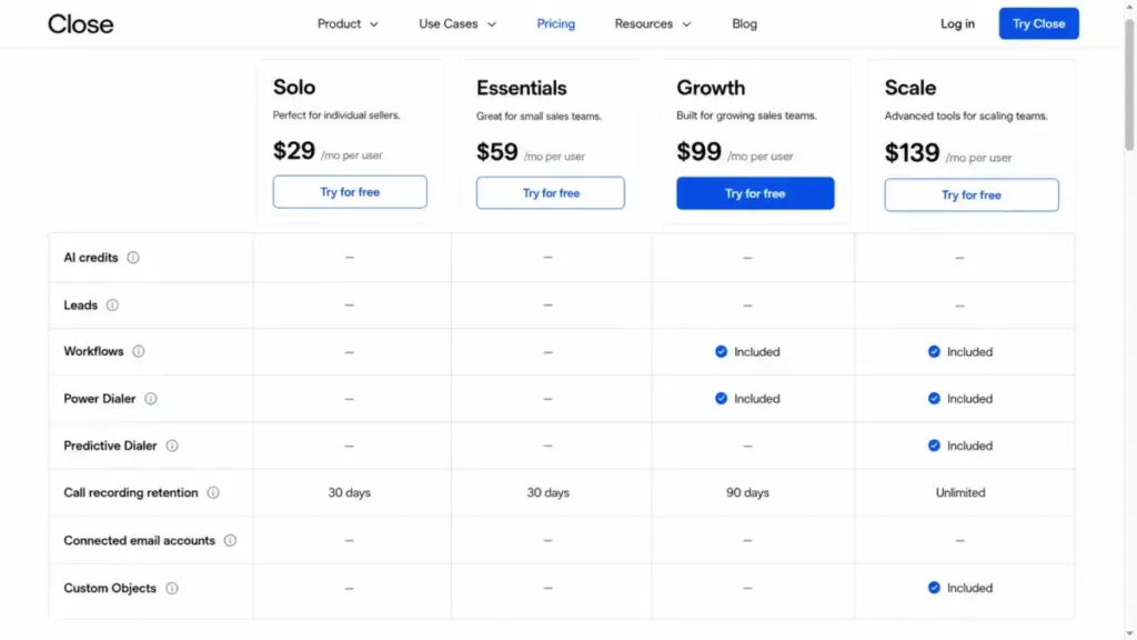 pricing comparison table showing Solo, Essentials, Growth, and Scale features including Workflows, Power Dialer, Predictive Dialer, call recording retention, and Custom Objects.