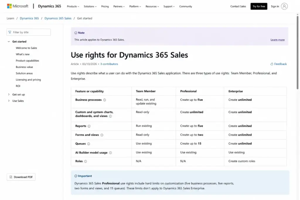 Dynamics 365 Sales use-rights table comparing Professional and Enterprise customization limits in March 2026.
