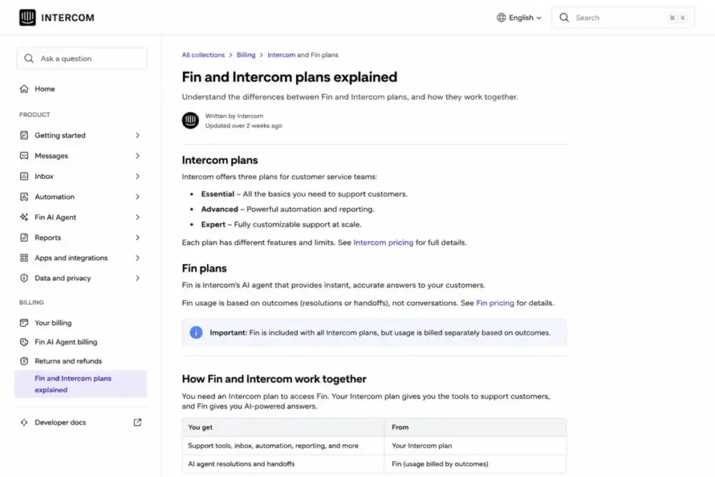 Intercom Help article mockup explaining Fin and Intercom plans, seat pricing, plan comparison, and usage-based charges