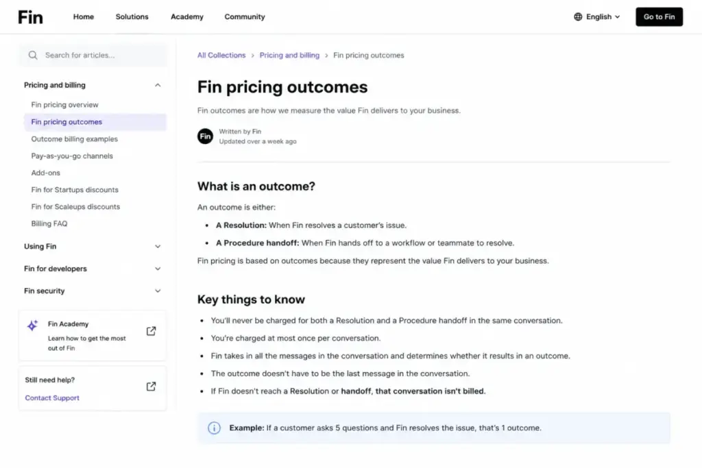 Fin help article mockup explaining pricing outcomes, resolutions, procedure handoffs, and billing rules