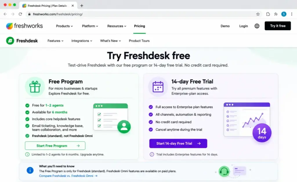 Freshdesk pricing page showing Free Program limits and 14-day free trial details