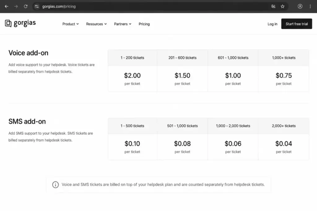 Gorgias pricing page mockup showing Voice and SMS add-on per-ticket pricing tables.