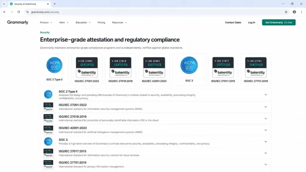 Grammarly security page showing certification badges for SOC 2 Type II, ISO 27001, ISO 27018, ISO 42001, SOC 3, ISO 27017, and ISO 27701.