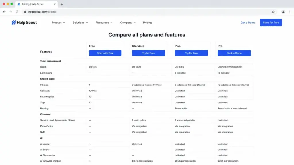 Help Scout feature comparison table mockup showing Free, Standard, Plus, and Pro plan gates across team management, shared inbox, channels, and AI features.