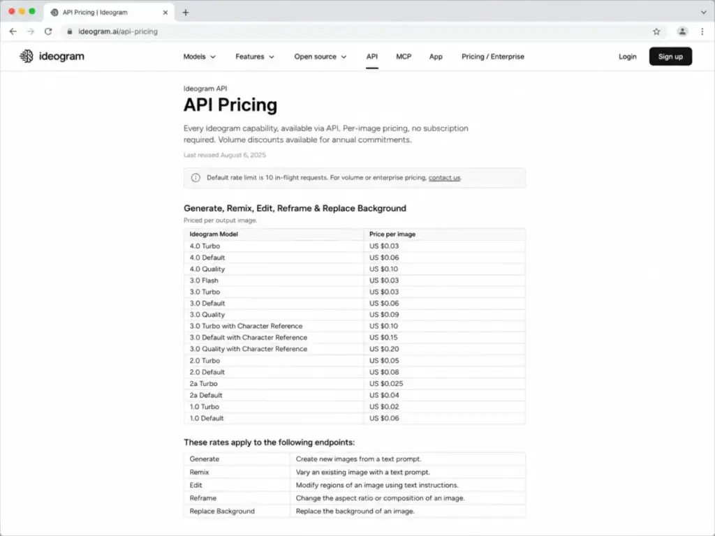 Screenshot-style mockup of the Ideogram API Pricing page showing the per-image pricing table and 10 in-flight request rate limit note.