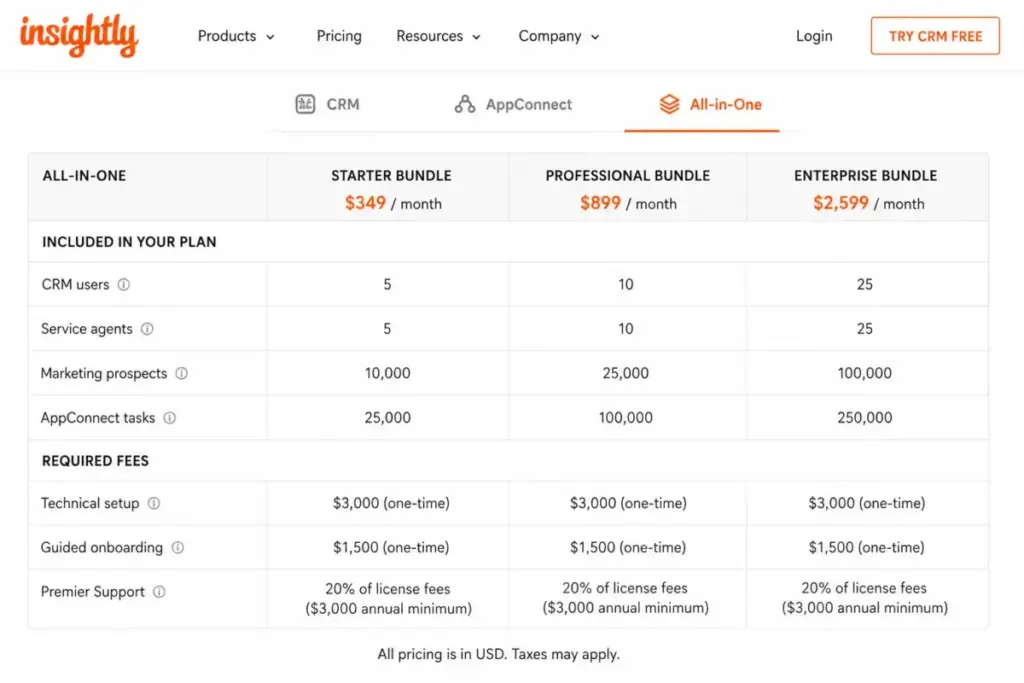 Insightly All-in-One pricing comparison showing bundle prices, included users, AppConnect tasks, and required setup and support fees