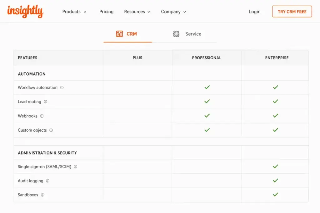 Insightly CRM comparison table showing automation features starting with Professional and security features limited to Enterprise