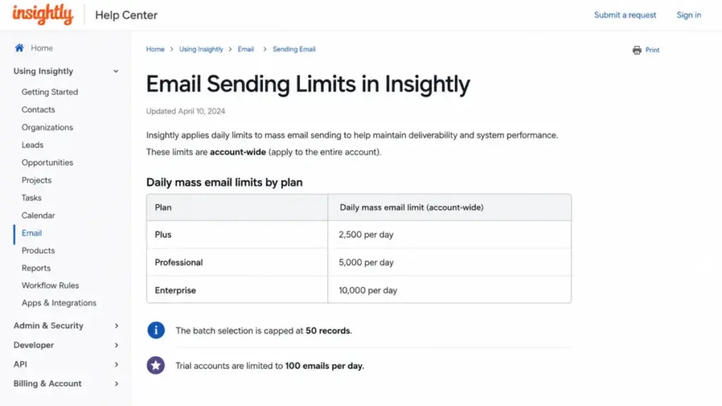 Insightly CRM help-center table showing account-wide daily mass email limits for Plus, Professional, Enterprise, and trial accounts