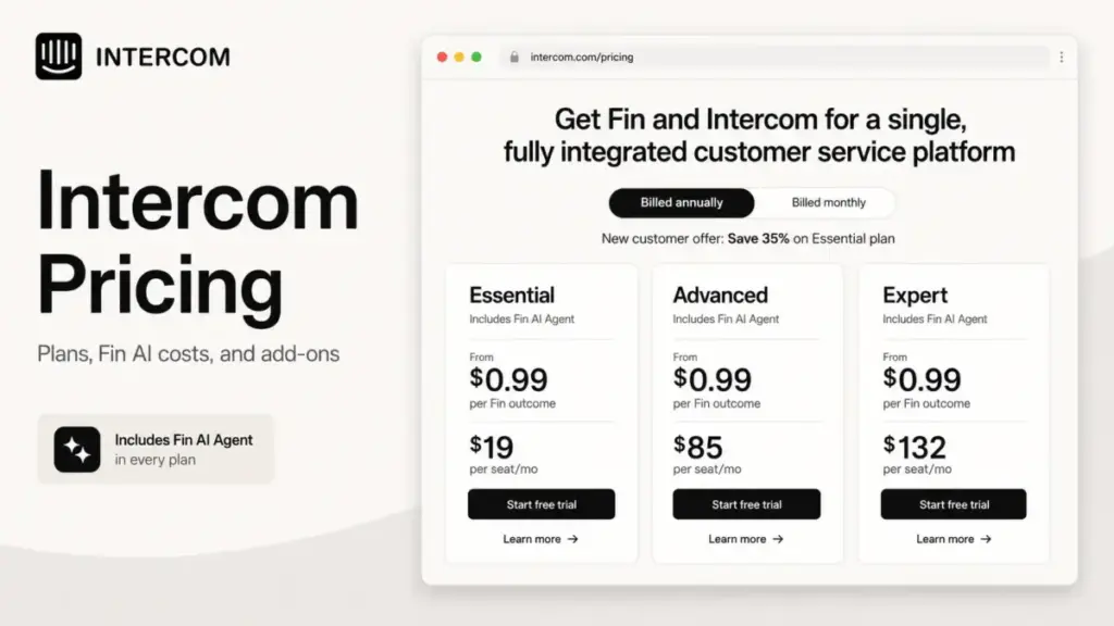 Intercom Pricing featured image showing Intercom pricing cards for Essential, Advanced, and Expert plans with Fin AI Agent costs