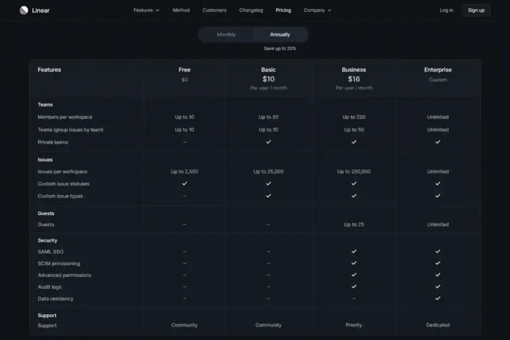 Linear pricing comparison table showing Free, Basic, Business, and Enterprise plan features.