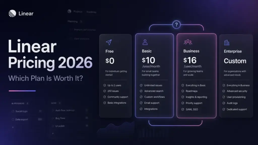 Linear Pricing 2026 comparison of Free, Basic, Business, and Enterprise plans.
