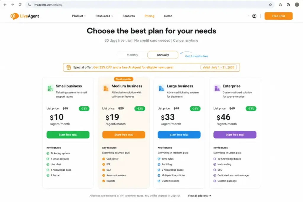 Screenshot-style mockup of the LiveAgent pricing page showing four plans, annual pricing, and promotional discount cards.