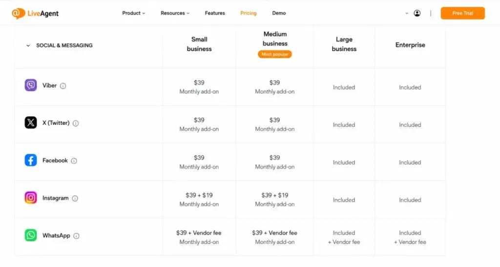 Screenshot-style mockup of the LiveAgent pricing comparison table showing social and messaging add-on rows.
