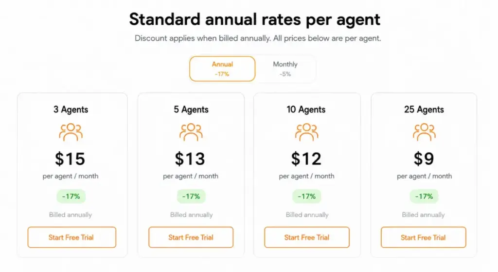Diagram-style mockup showing LiveAgent standard annual pricing scenarios for 3, 5, 10, and 25 agents.