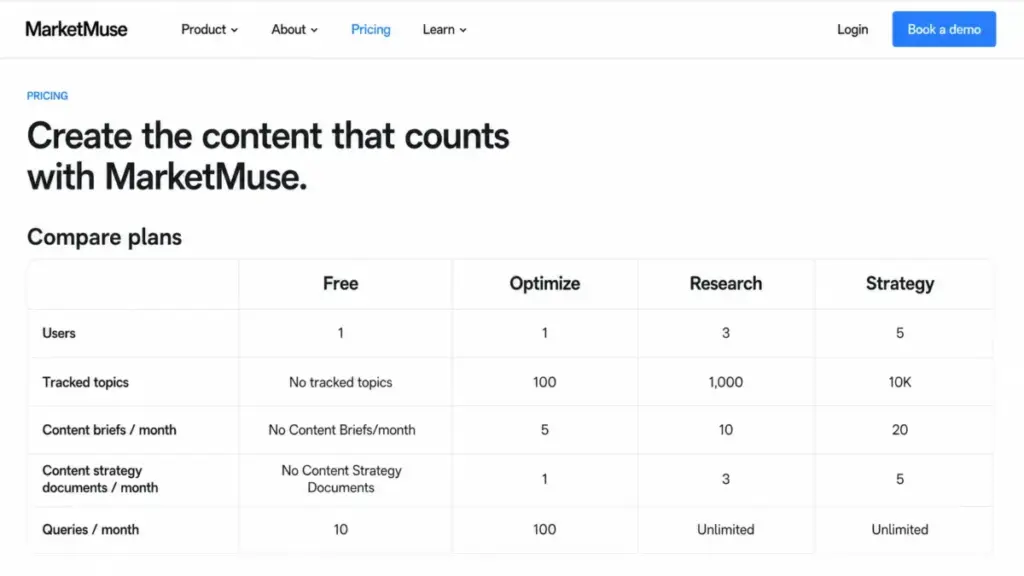 MarketMuse pricing package comparison table with Free, Optimize, Research, and Strategy plans