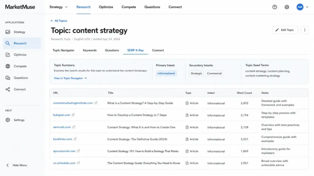 MarketMuse Research application SERP X-Ray view showing topic-level competitor rows