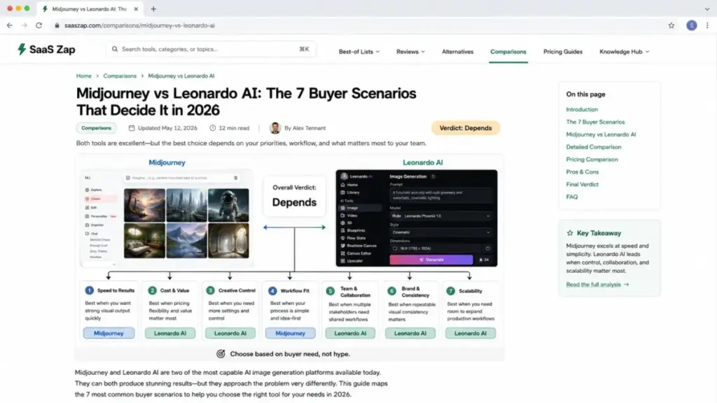 SaaS Zap screenshot-style decision-flow graphic comparing Midjourney and Leonardo AI across seven buyer scenarios with a Depends verdict for 2026.