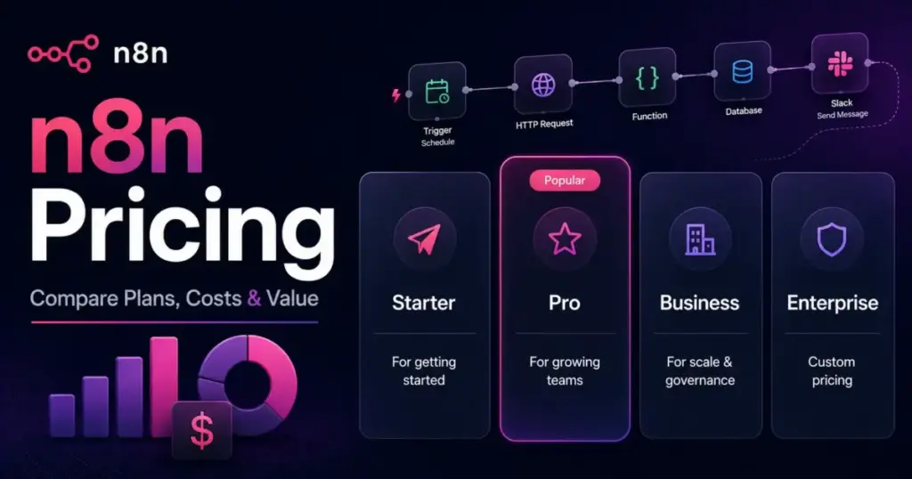 n8n Pricing featured image showing plan comparison for Starter Pro Business and Enterprise