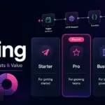 n8n Pricing featured image showing plan comparison for Starter Pro Business and Enterprise