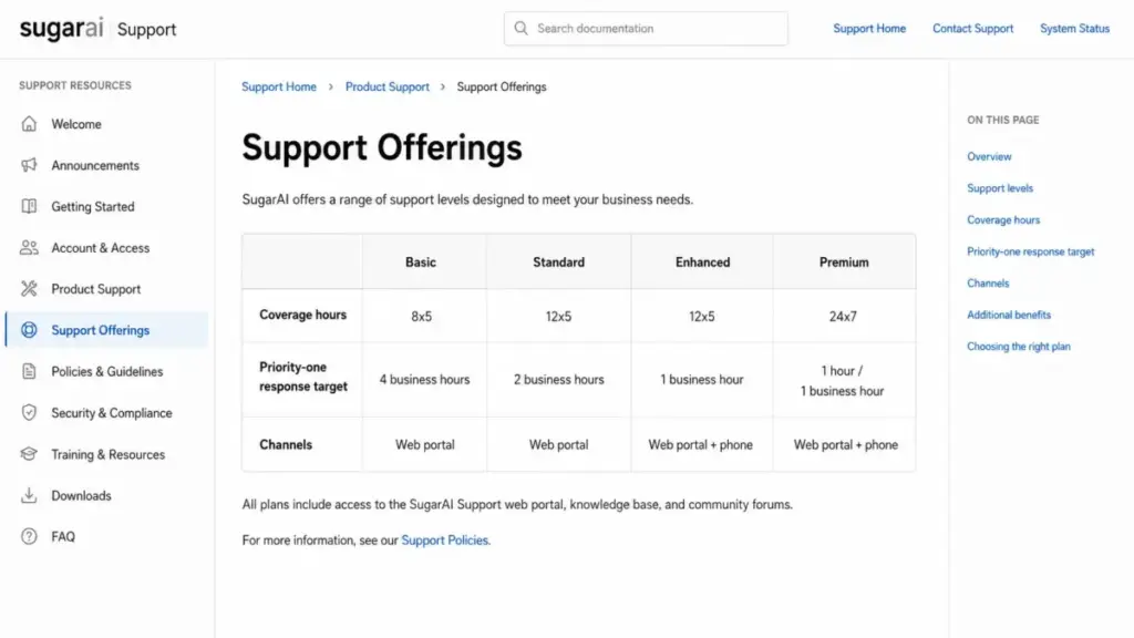 SugarAI support offerings matrix comparing Basic, Standard, Enhanced, and Premium support levels