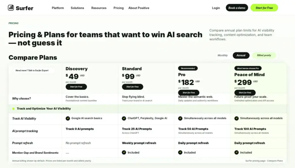 Surfer pricing page compare-plans table showing AI prompt tracking limits across Discovery, Standard, Pro, and Peace of Mind plans