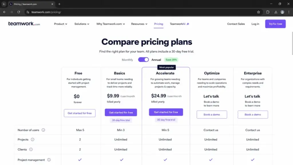 Teamwork pricing comparison table showing a maximum of 5 users on Free, a 3-user minimum on Basics, and a 5-user minimum on Accelerate.