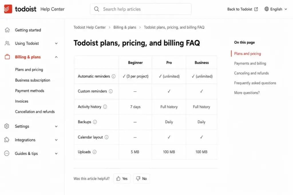 Todoist Help Center plan comparison showing reminders, activity history, backups, calendar layout, and upload limits