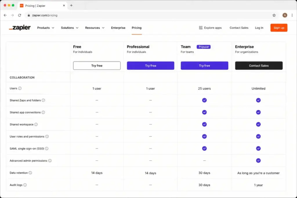 Zapier pricing comparison table showing Free, Professional, Team, and Enterprise seat limits